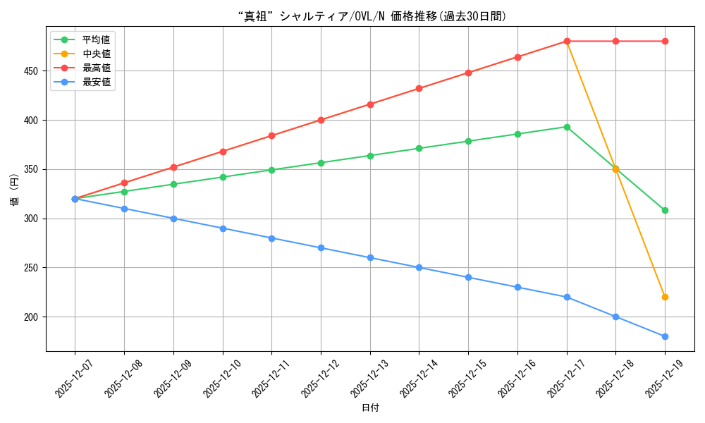 card_842437_series_1444633_rarity_559585_graph