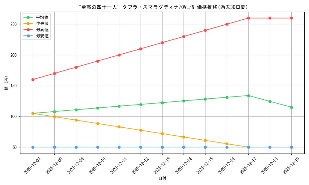 card_842439_series_1444633_rarity_559585_graph