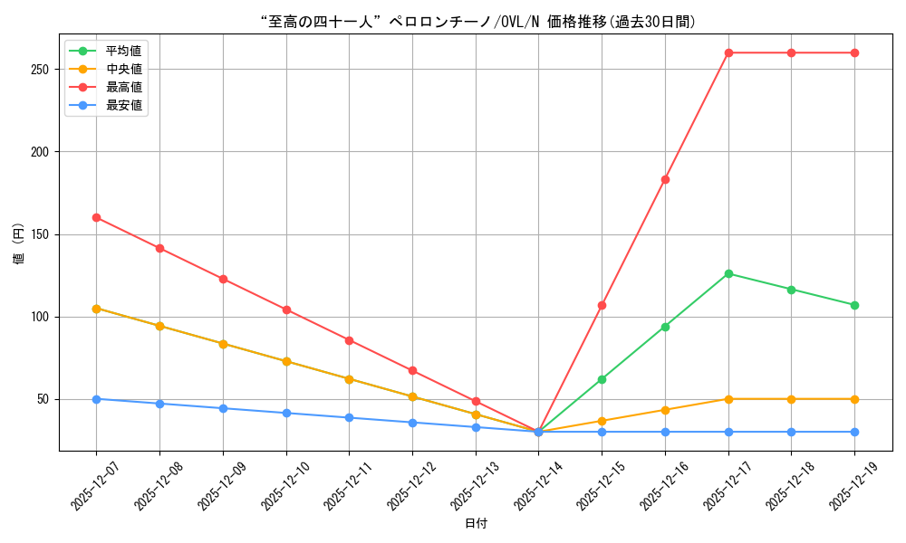 card_842441_series_1444633_rarity_559585_graph