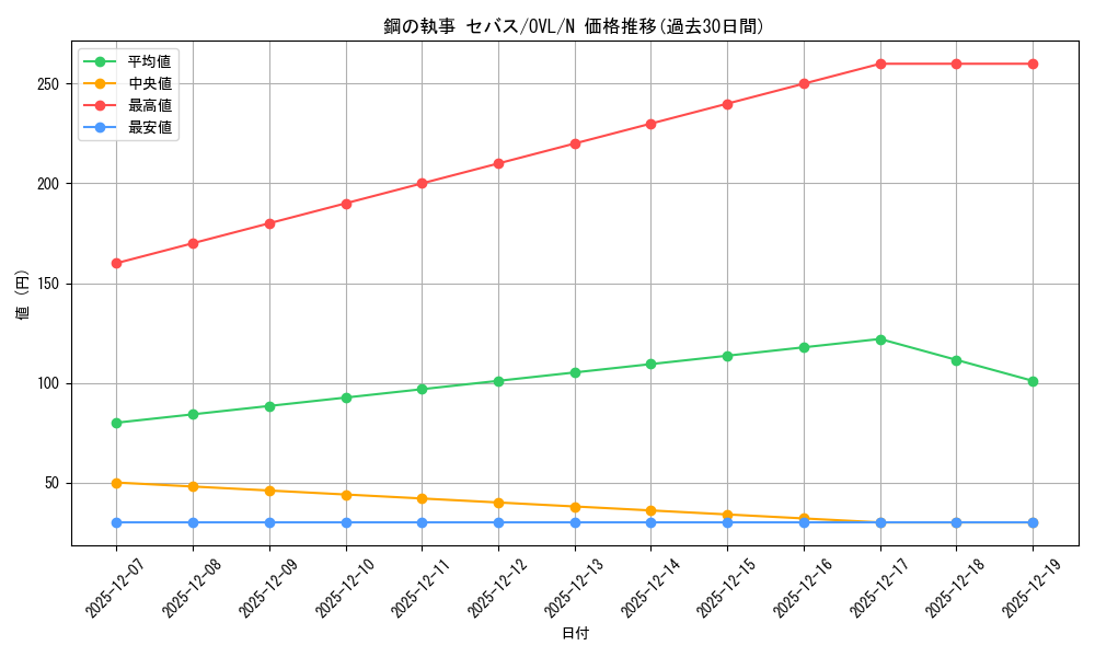 card_842446_series_1444633_rarity_559585_graph
