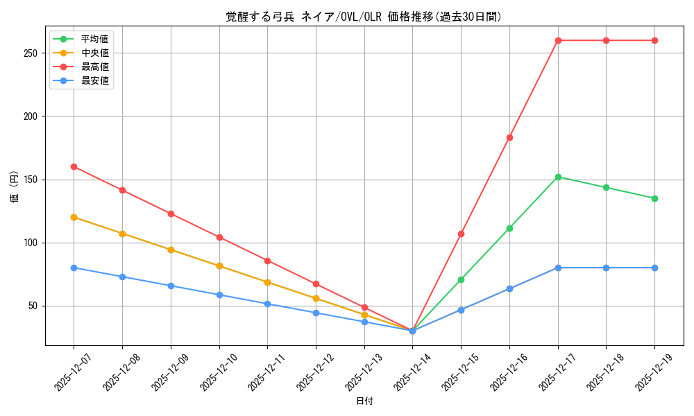 card_842448_series_1444633_rarity_940366_graph