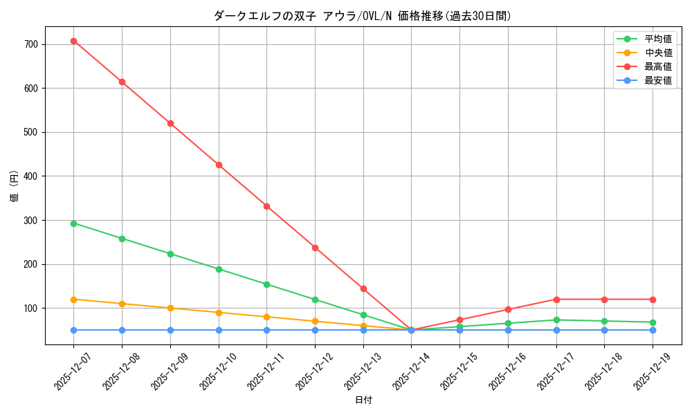 card_842450_series_1444633_rarity_559585_graph