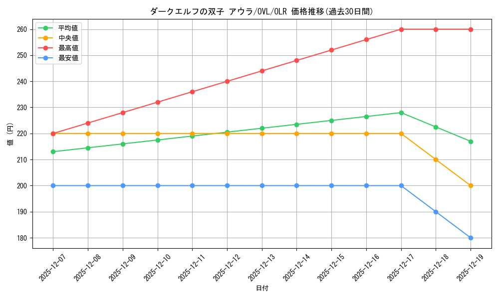 card_842450_series_1444633_rarity_940366_graph