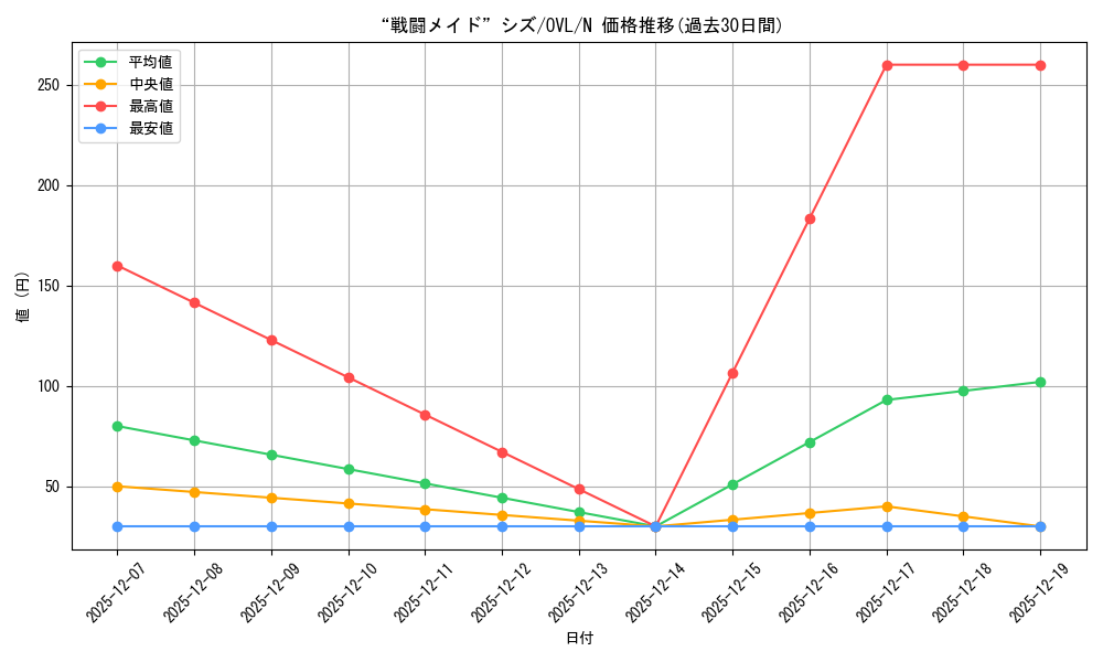 card_842452_series_1444633_rarity_559585_graph