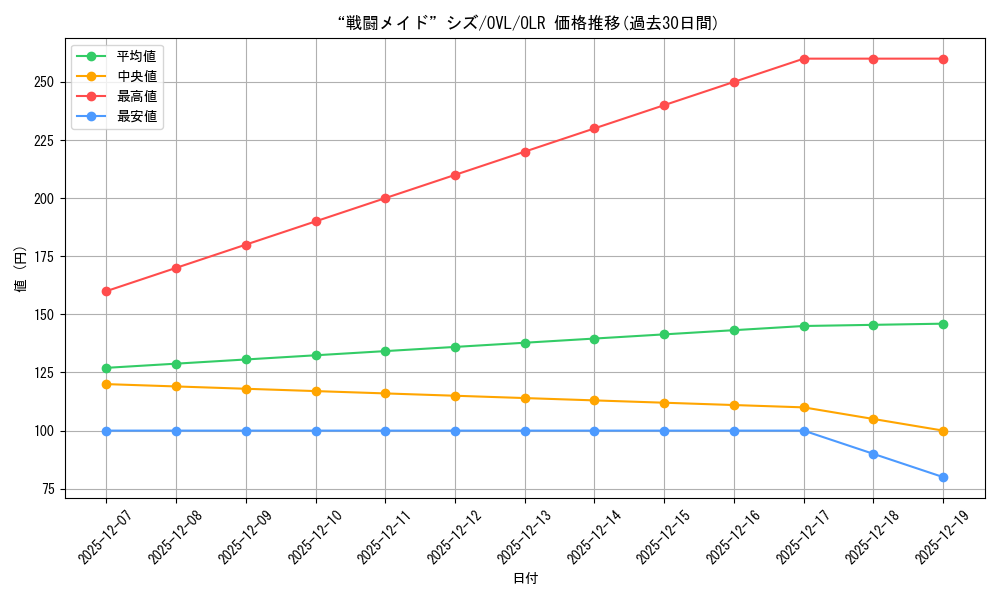 card_842452_series_1444633_rarity_940366_graph