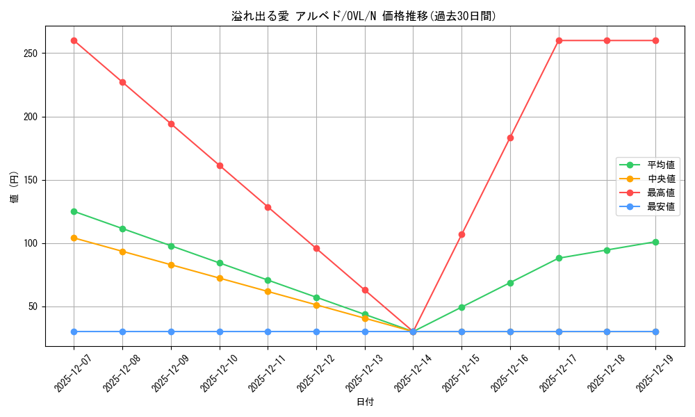 card_842455_series_1444633_rarity_559585_graph