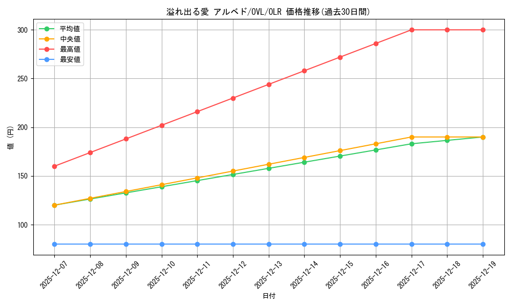 card_842455_series_1444633_rarity_940366_graph