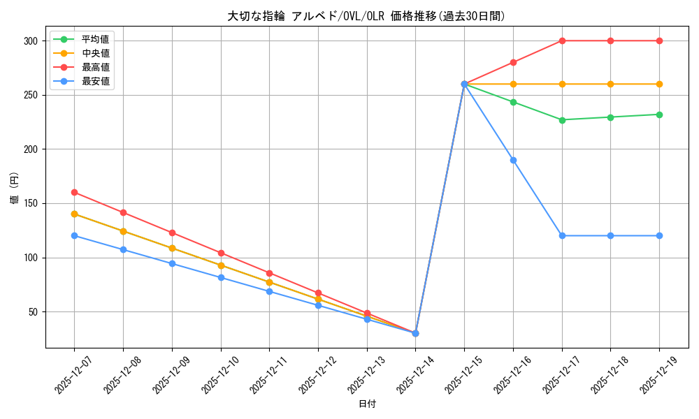 card_842458_series_1444633_rarity_940366_graph