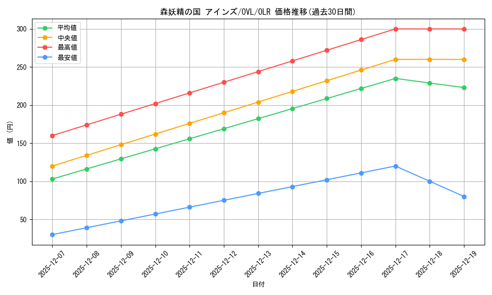 card_842460_series_1444633_rarity_940366_graph