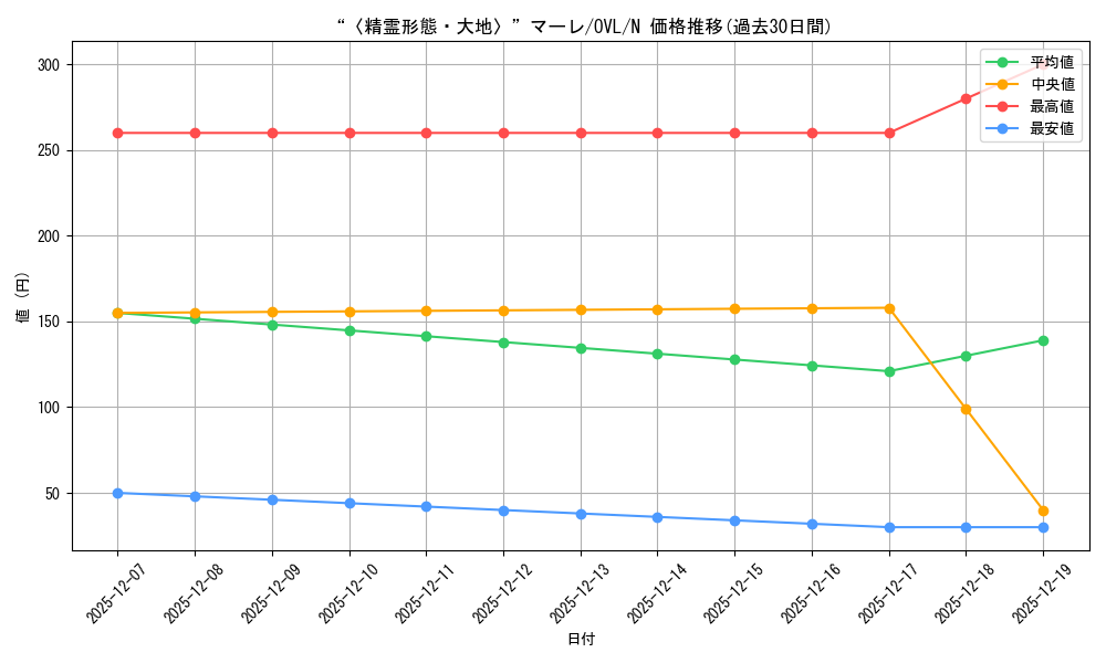 card_842462_series_1444633_rarity_559585_graph