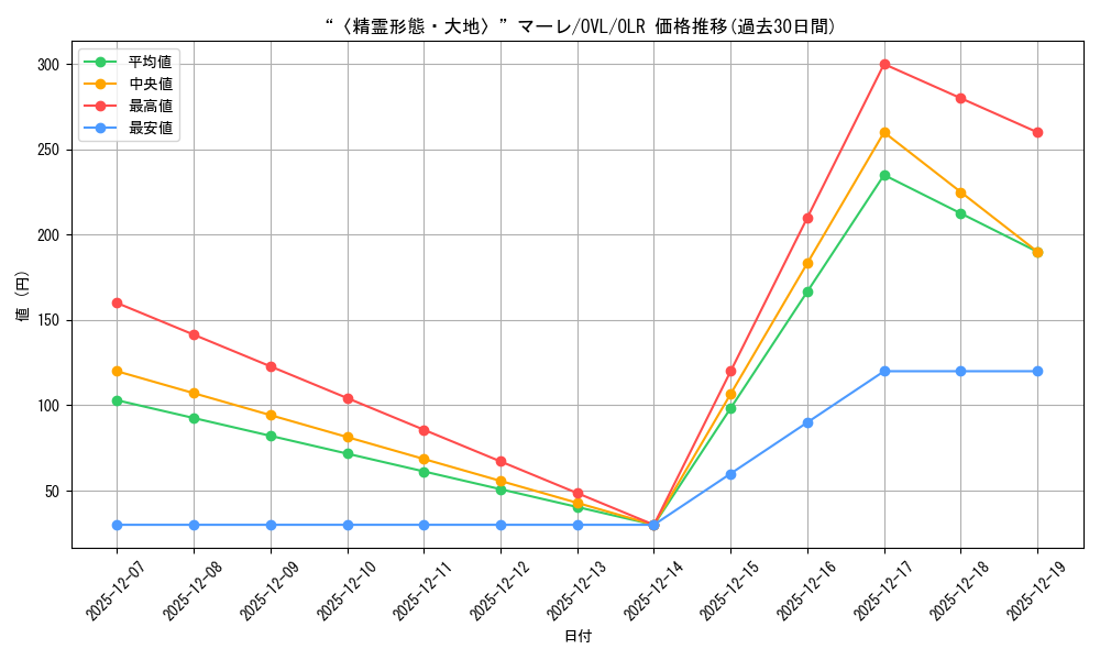 card_842462_series_1444633_rarity_940366_graph
