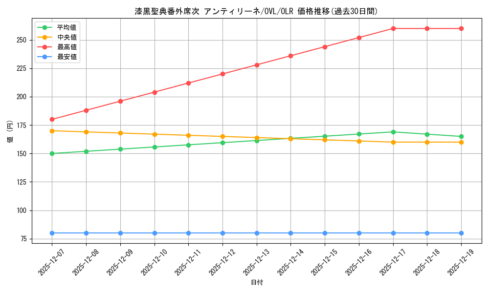 card_842464_series_1444633_rarity_940366_graph