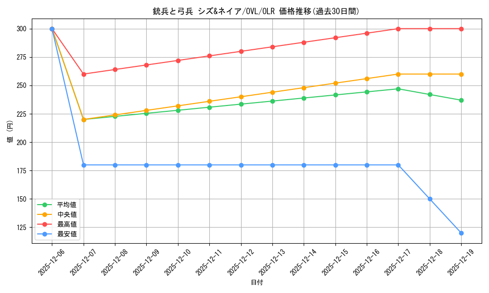 card_842467_series_1444633_rarity_940366_graph
