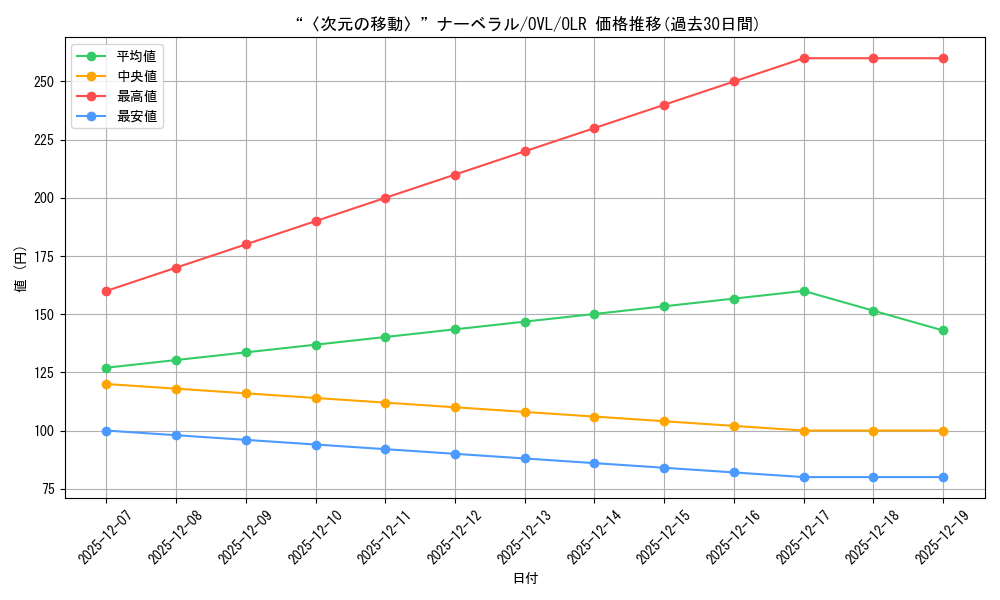 card_842470_series_1444633_rarity_940366_graph