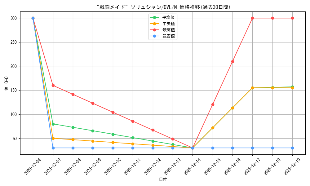 card_842471_series_1444633_rarity_559585_graph