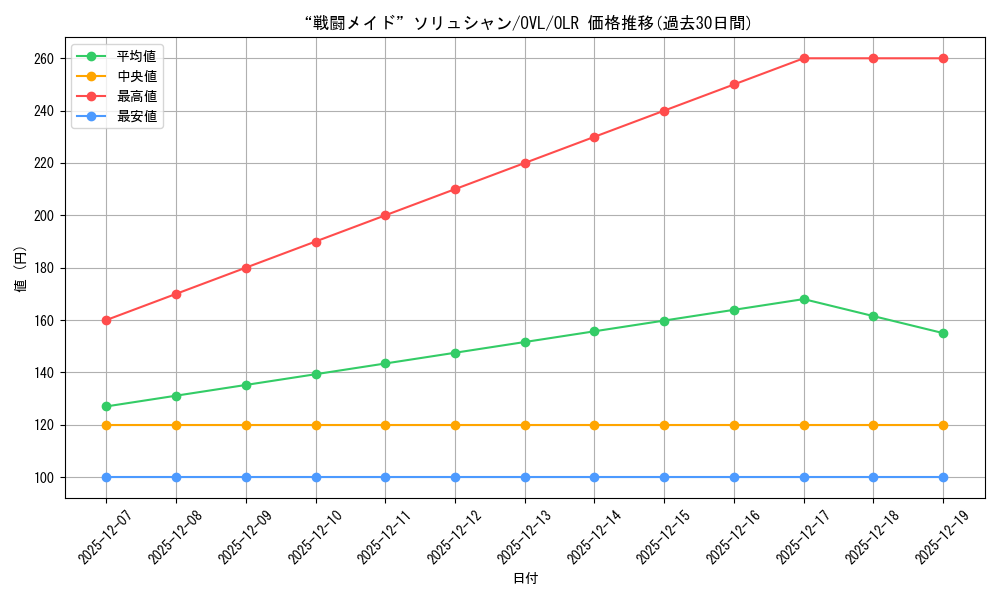 card_842471_series_1444633_rarity_940366_graph