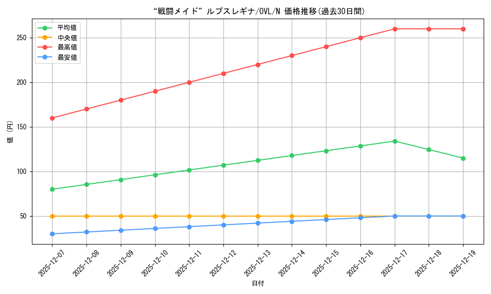 card_842473_series_1444633_rarity_559585_graph