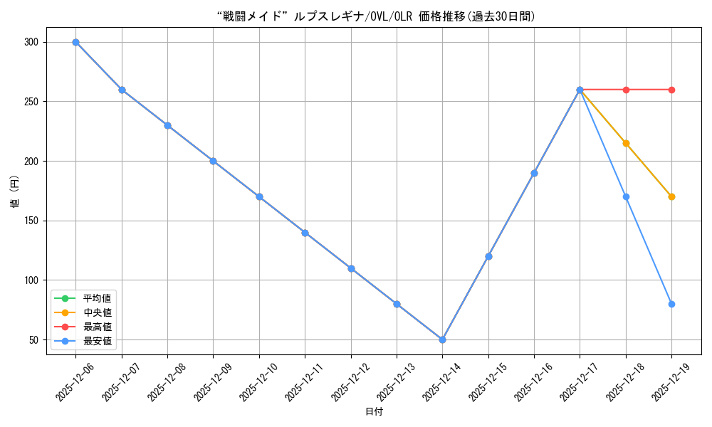 card_842473_series_1444633_rarity_940366_graph