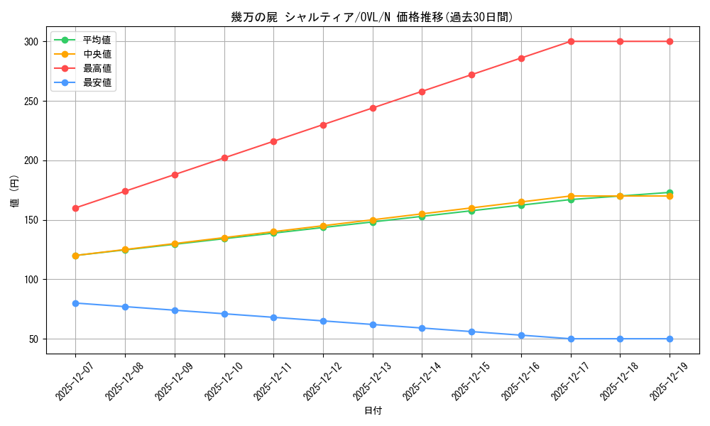 card_842475_series_1444633_rarity_559585_graph