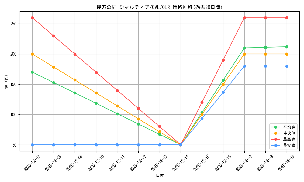 card_842475_series_1444633_rarity_940366_graph