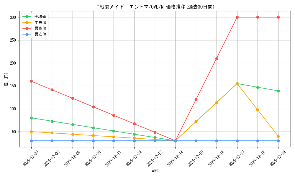 card_842477_series_1444633_rarity_559585_graph