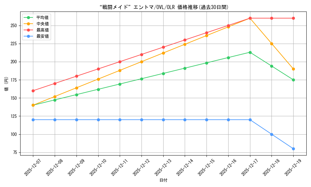 card_842477_series_1444633_rarity_940366_graph