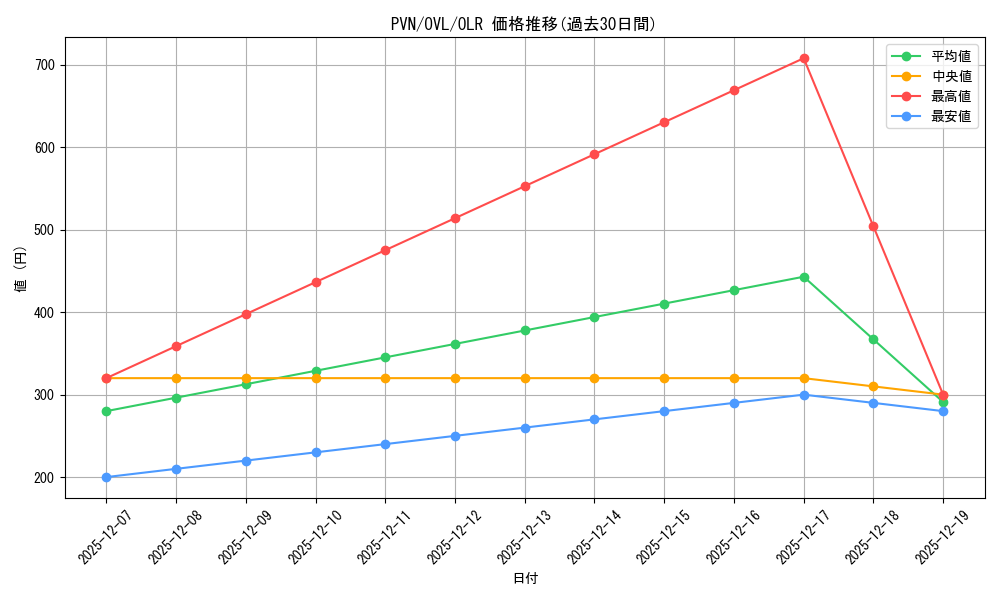 card_842479_series_1444633_rarity_940366_graph