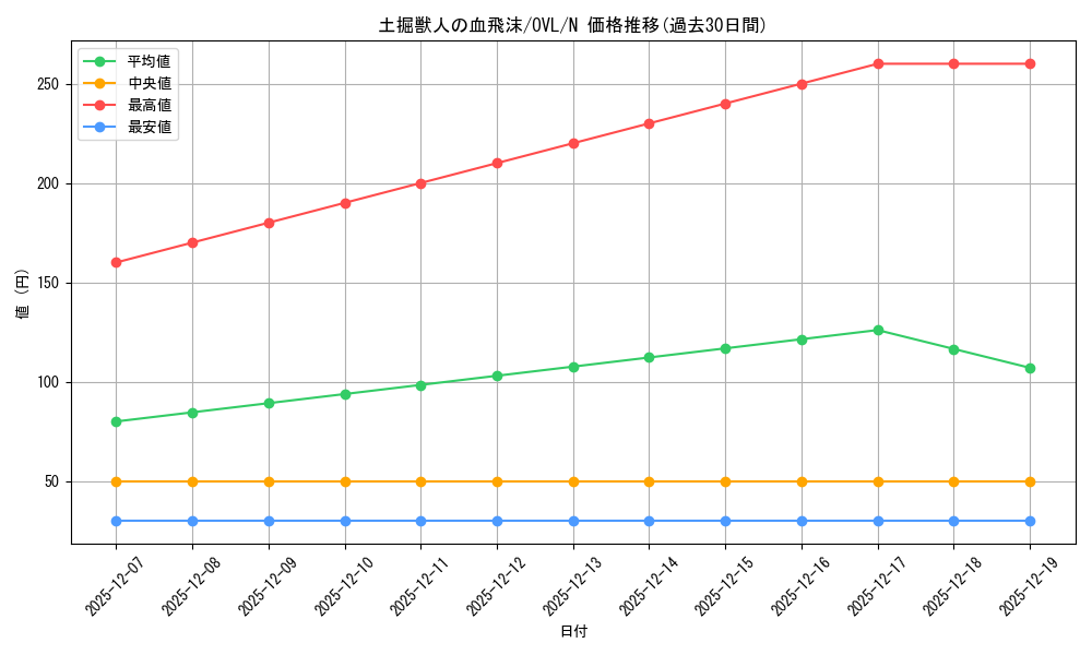 card_842481_series_1444633_rarity_559585_graph