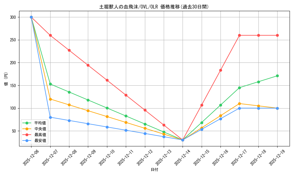 card_842481_series_1444633_rarity_940366_graph