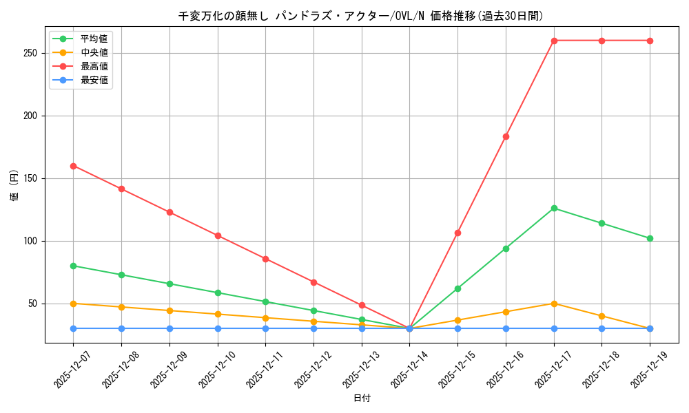 card_842484_series_1444633_rarity_559585_graph