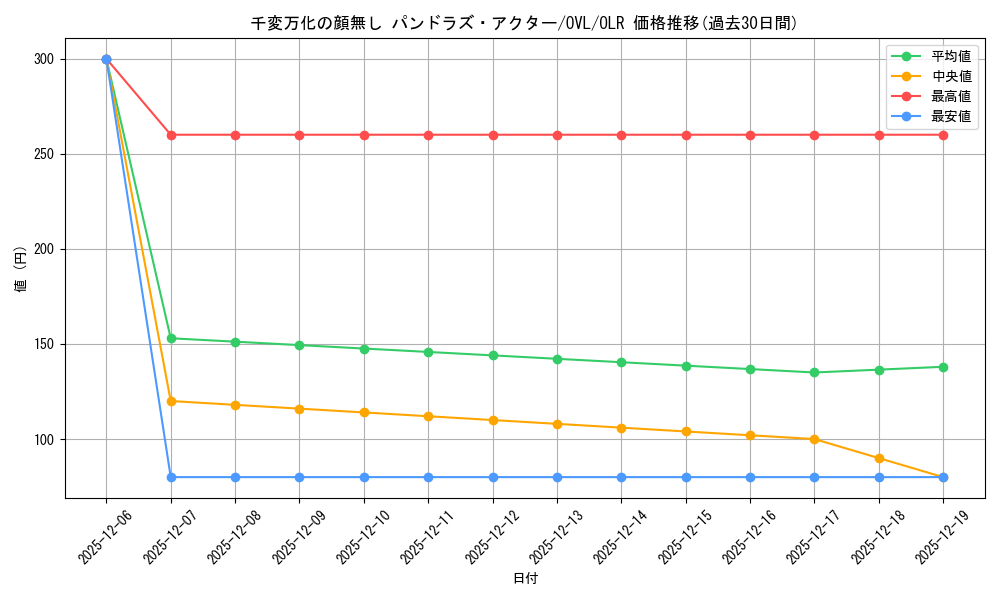 card_842484_series_1444633_rarity_940366_graph