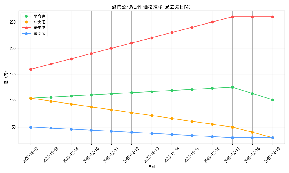 card_842486_series_1444633_rarity_559585_graph
