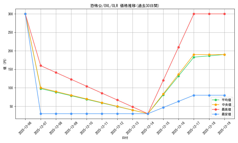 card_842486_series_1444633_rarity_940366_graph