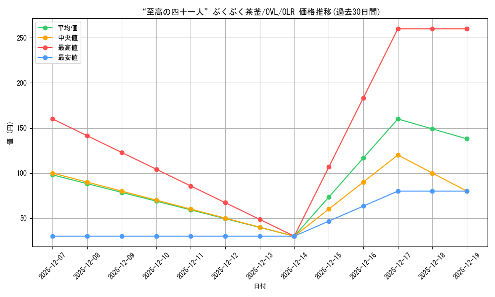 card_842490_series_1444633_rarity_940366_graph