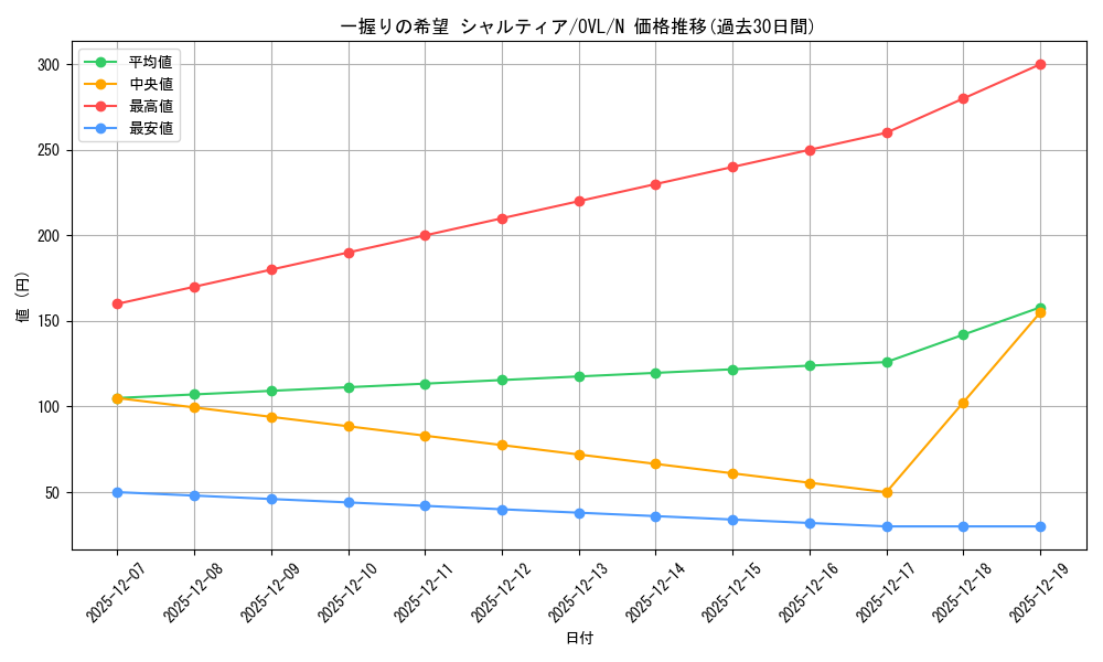 card_842497_series_1444633_rarity_559585_graph