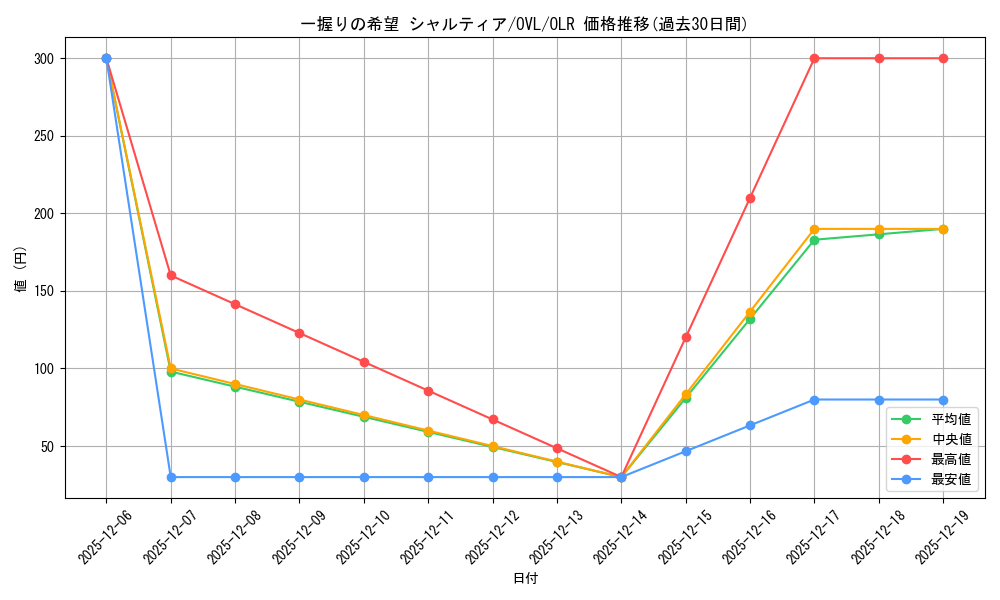 card_842497_series_1444633_rarity_940366_graph