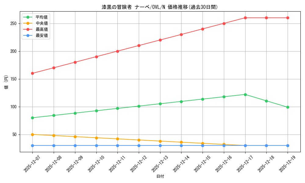 card_842500_series_1444633_rarity_559585_graph