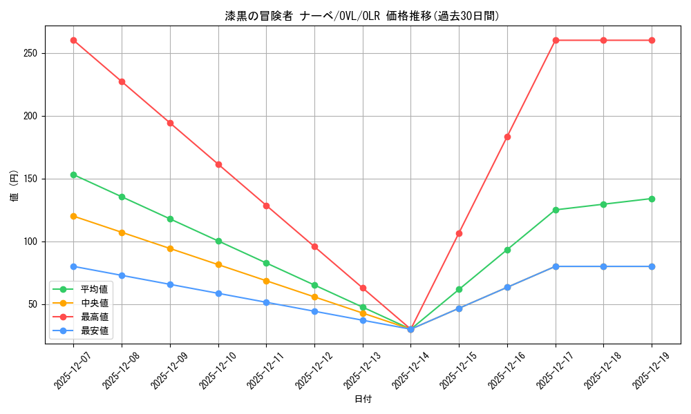 card_842500_series_1444633_rarity_940366_graph