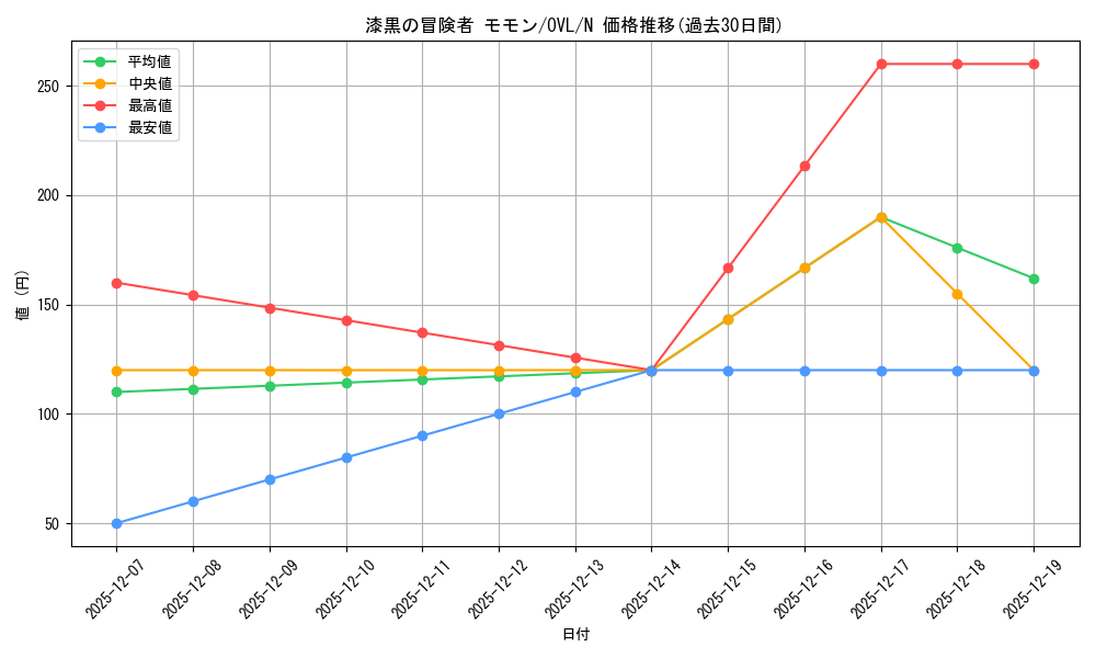 card_842502_series_1444633_rarity_559585_graph