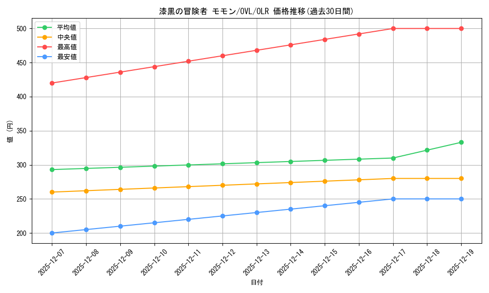 card_842502_series_1444633_rarity_940366_graph