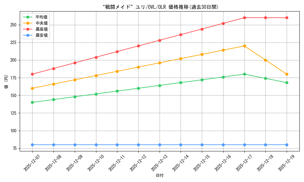 card_842504_series_1444633_rarity_940366_graph