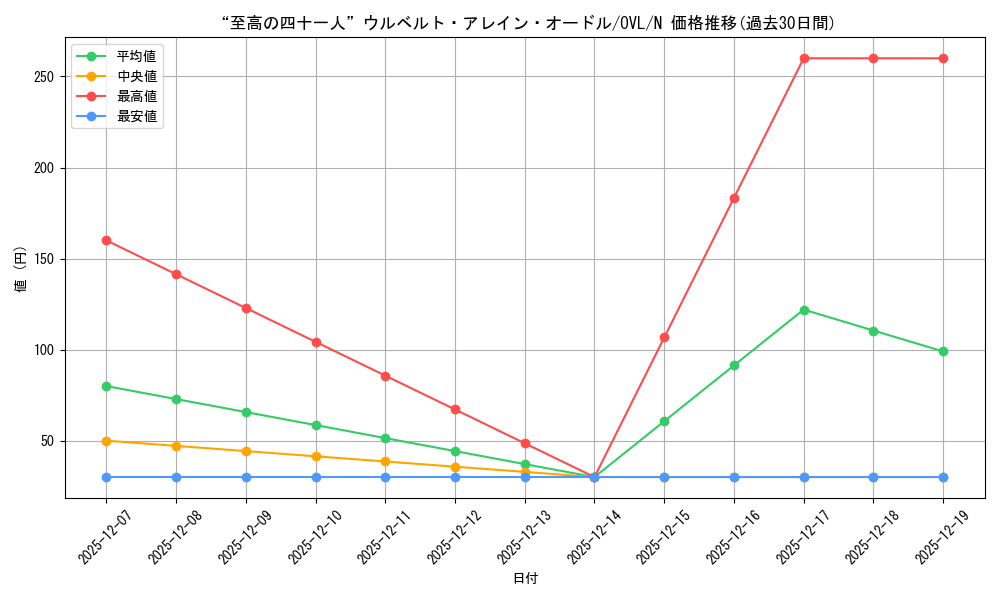 card_842506_series_1444633_rarity_559585_graph
