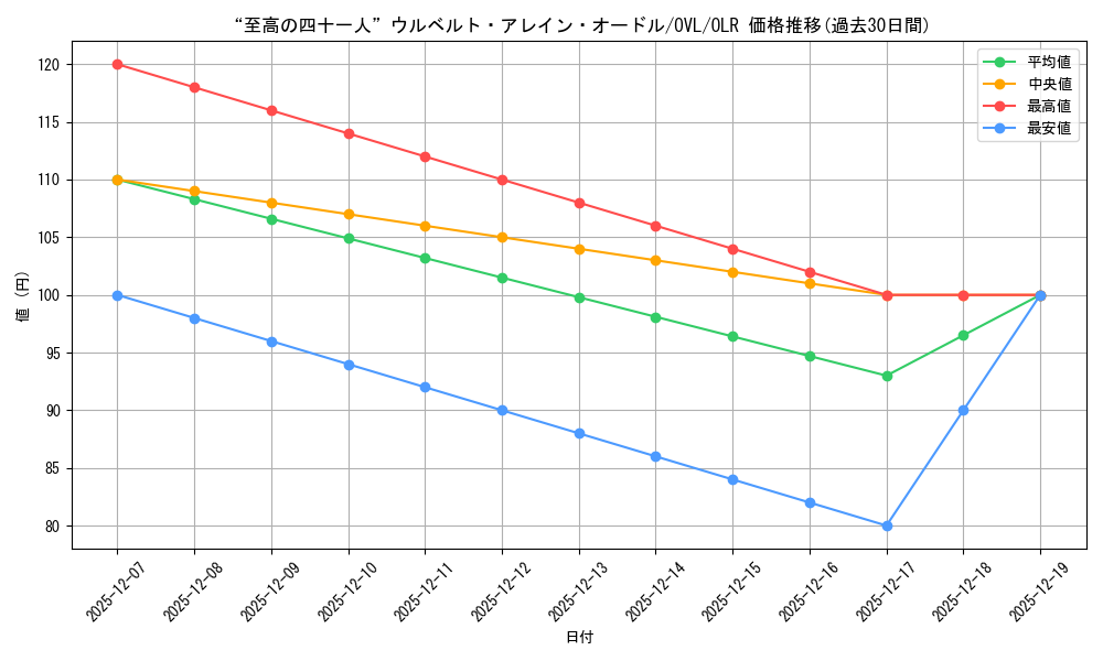 card_842506_series_1444633_rarity_940366_graph