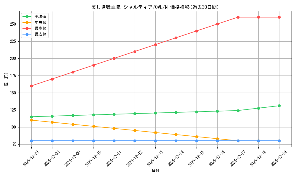 card_842508_series_1444633_rarity_559585_graph