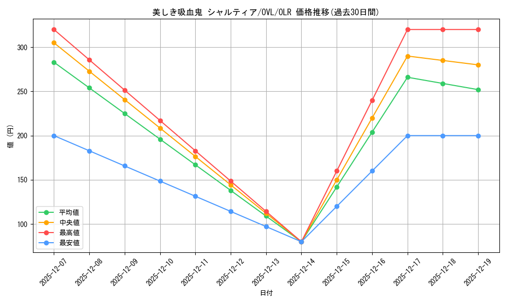 card_842508_series_1444633_rarity_940366_graph