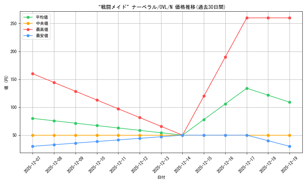 card_842511_series_1444633_rarity_559585_graph