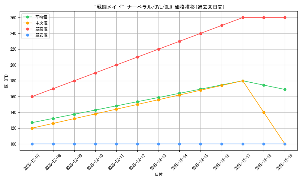 card_842511_series_1444633_rarity_940366_graph