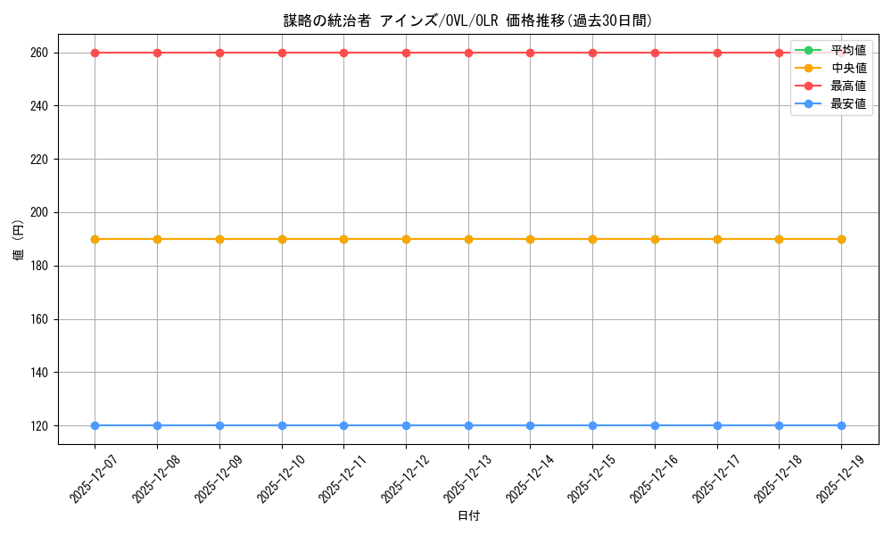 card_842513_series_1444633_rarity_940366_graph