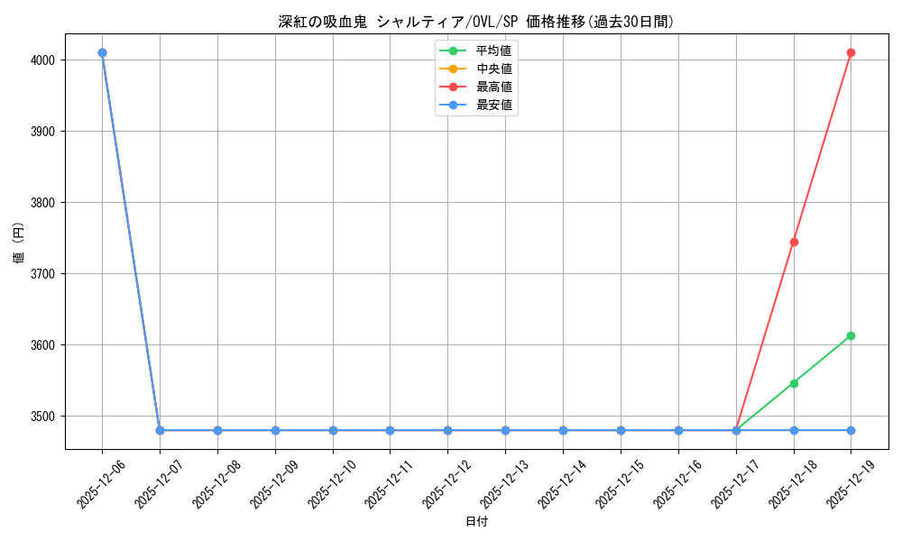 card_842516_series_1444633_rarity_557067_graph