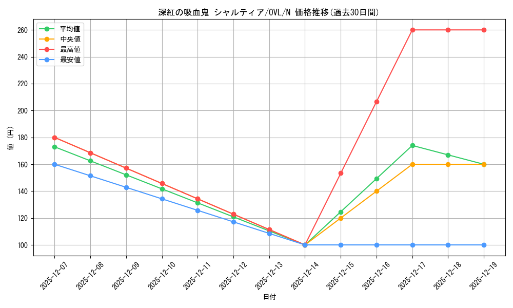 card_842516_series_1444633_rarity_559585_graph